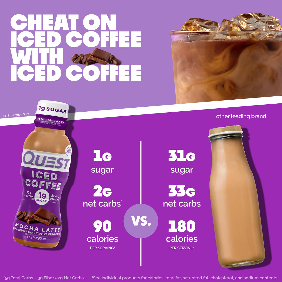 mocha-latte-iced-coffee-i4 14677_QN_USA_eComm_ProductCarouselImage_Comparison_ML_V04.jpg