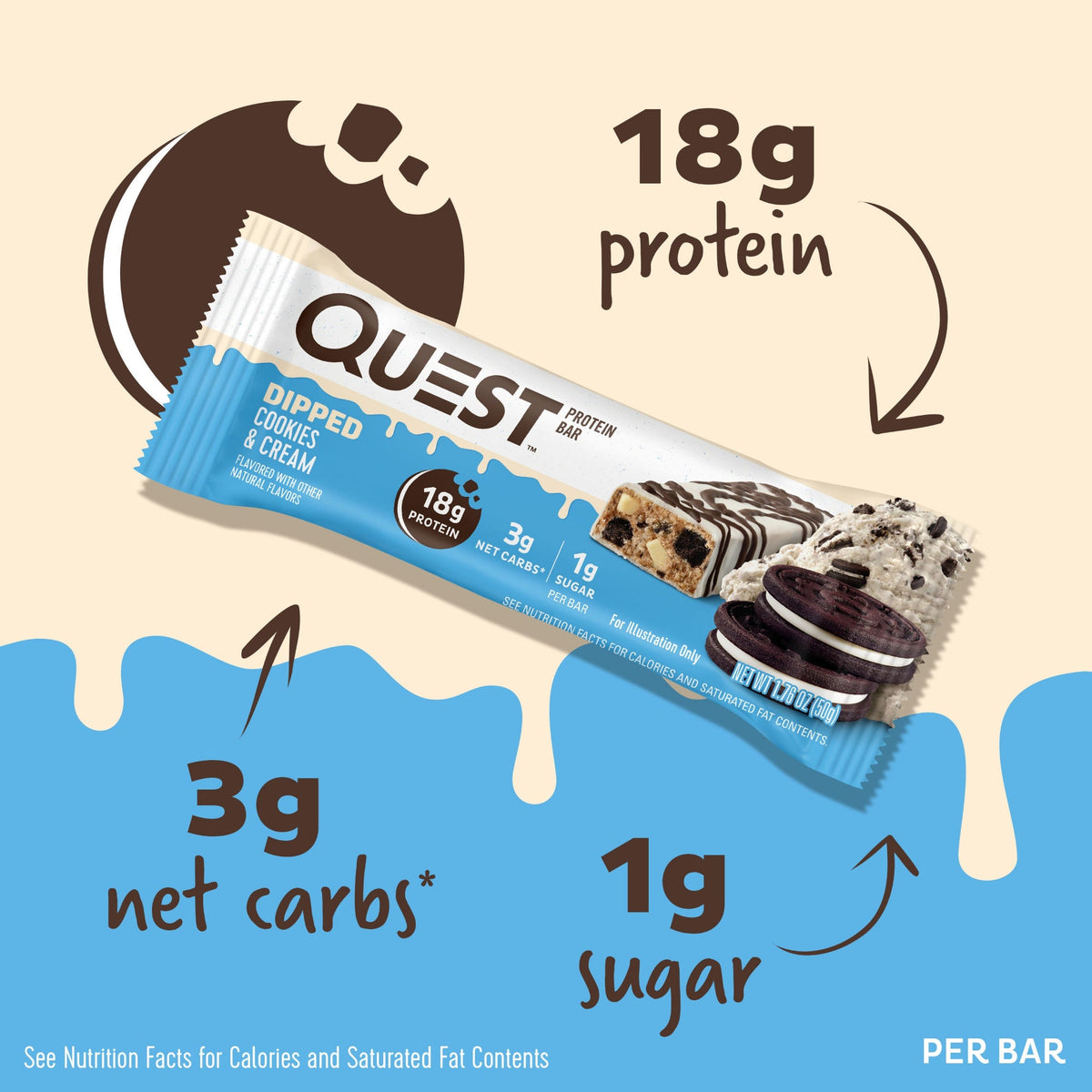 dipped-cookies-and-cream-protein-bars-w0 15807_QN_USA_ProteinBar_CAC_InterimAssetUpdate_Digital-Dipped-ProductCarouselSet_Macros.jpg