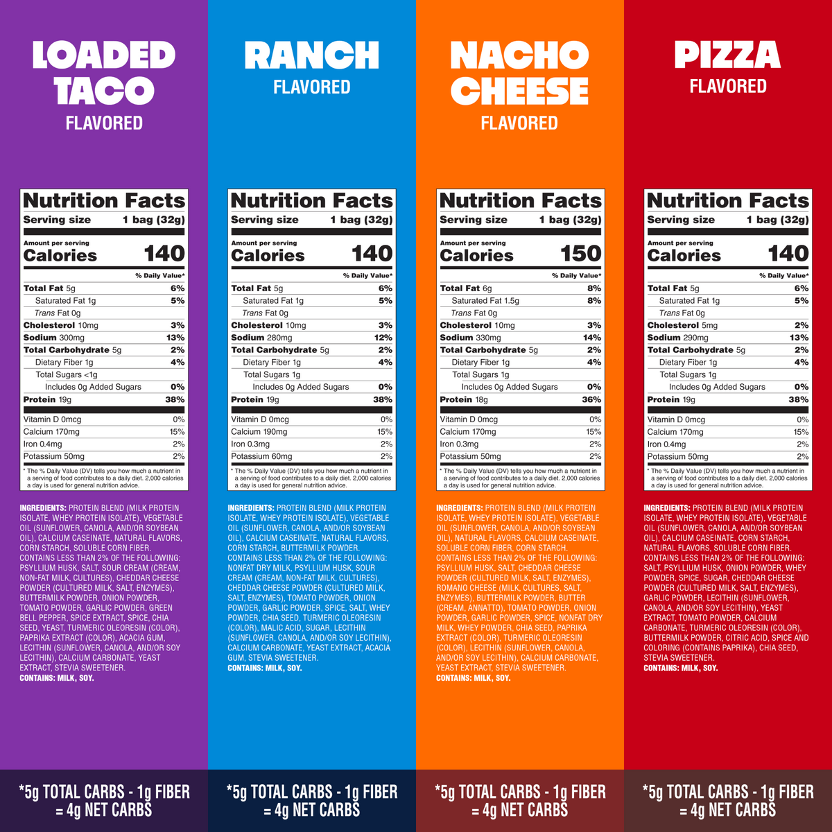 variety-pack-tortilla-style-protein-chips-j2 16001_QN_USA_eComm_ProductCarousel_Amazon_TortillaChipsVarietyPack_GroupNFP.png