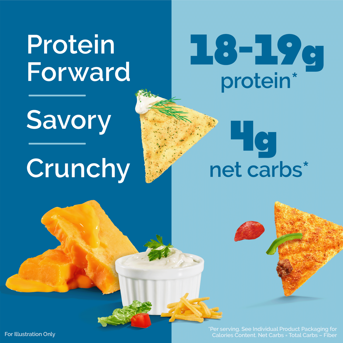 variety-pack-tortilla-style-protein-chips-j2 16001_QN_USA_eComm_ProductCarousel_Amazon_TortillaChipsVarietyPack_Macros_Benefits.png